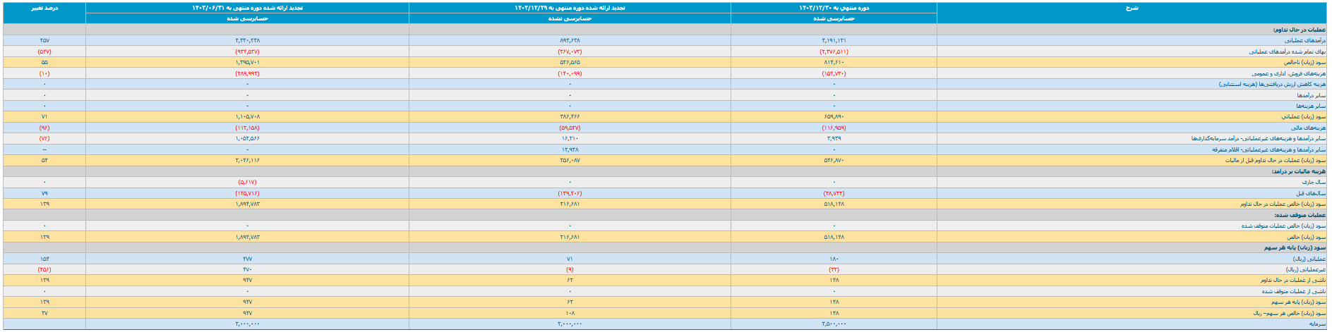 کدال 6 ماهه ثپردیس