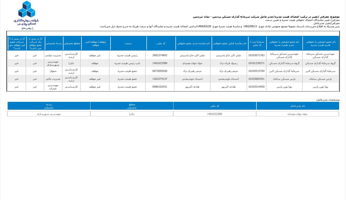 ترکیب جدید هیات مدیره