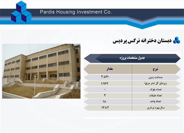 دبستان دخترانه نرگس پردیس