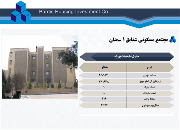 مجتمع مسکونی شقایق 1 سمنان