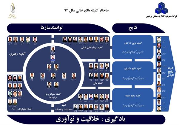 تعالی