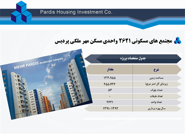 مجتمع های مسکونی 2621 واحدی مسکن مهر ملکی پردیس