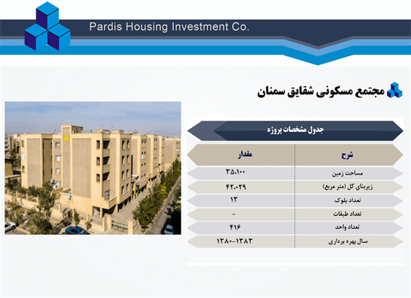 مجتمع مسکونی شقایق سمنان